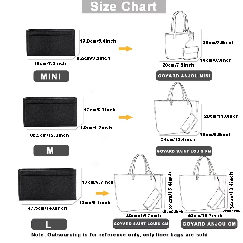 For Goyard GM PM Mini Handbag  - огляд і ціна Women Bags Goyard